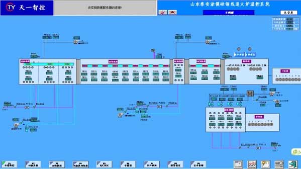 高磁感應（取向）硅鋼機組電控系統